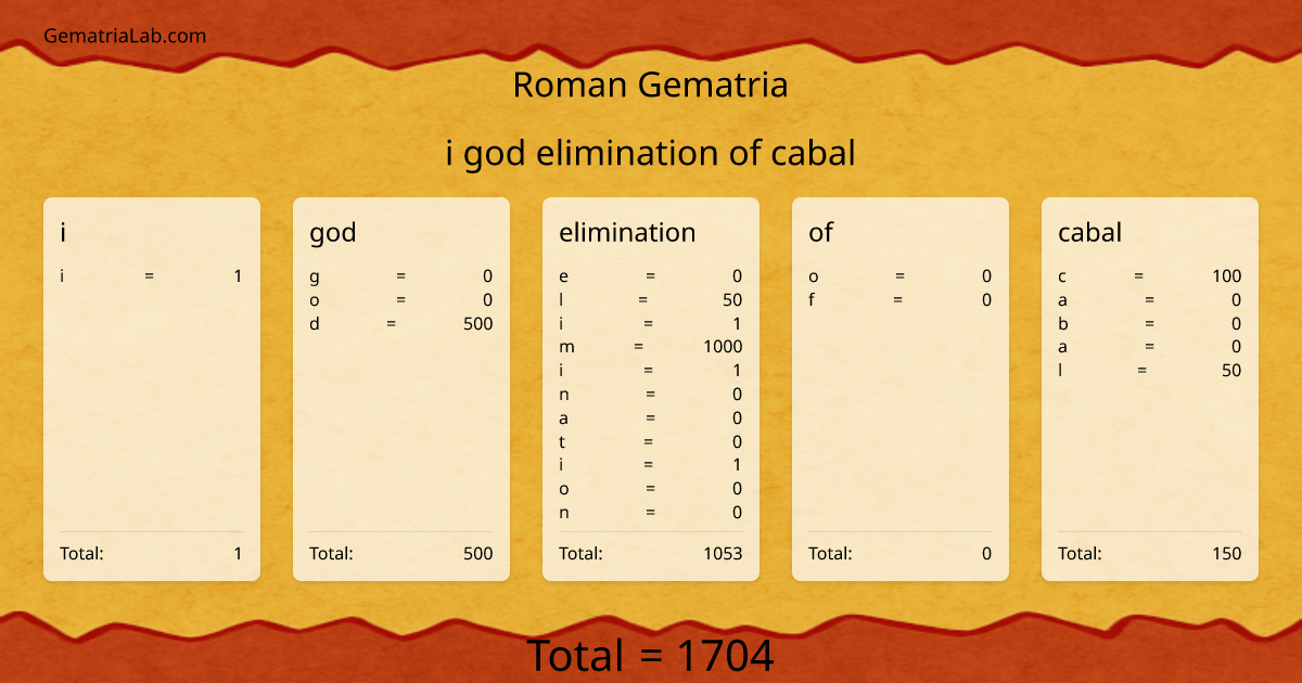 i god elimination of cabal in roman Gematria